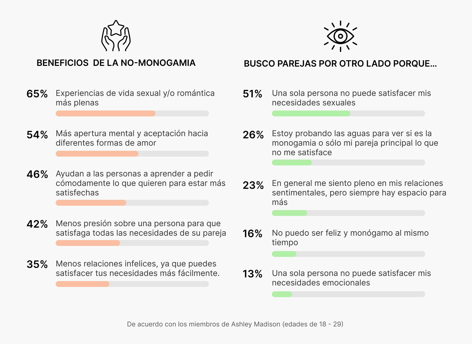 Statistics