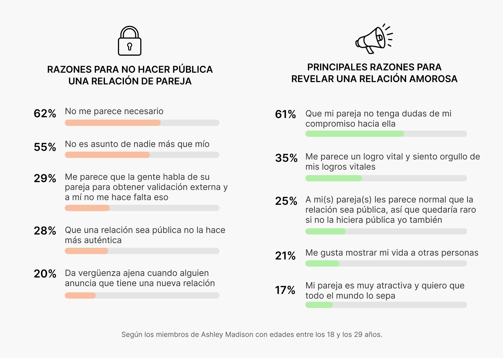 Statistics